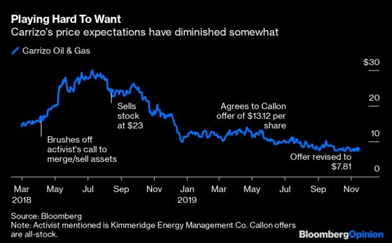 This Shale Oil Deal Puts the ‘Pit’ in ‘Capitulation’