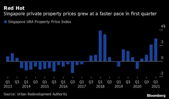 Singapore Home Price Growth Quickens, Stoking Worries of Curbs