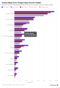 urban income chart