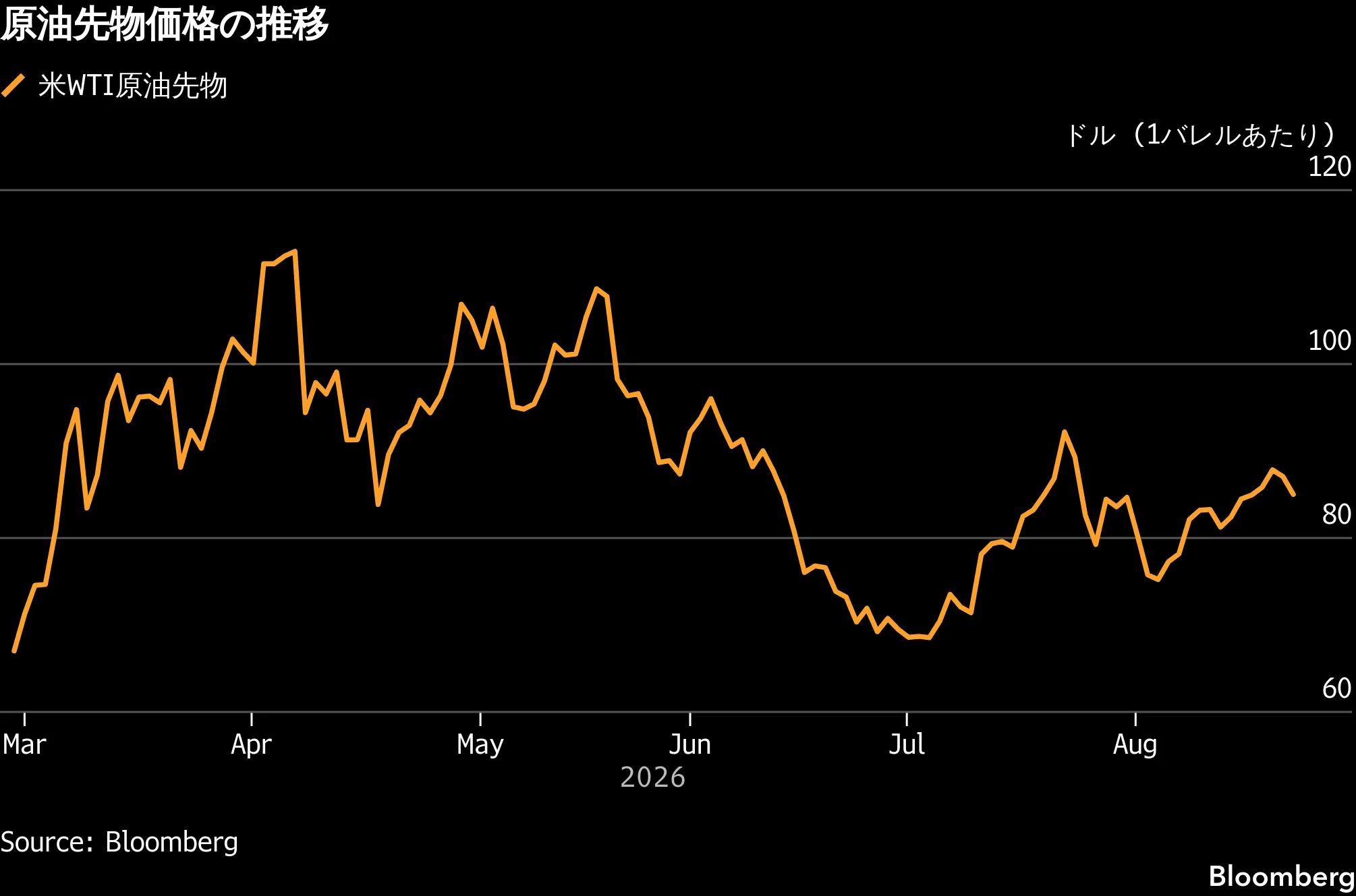 日本市場、イラン交渉期待や原油下落で株・債券上昇へ－円は小動き