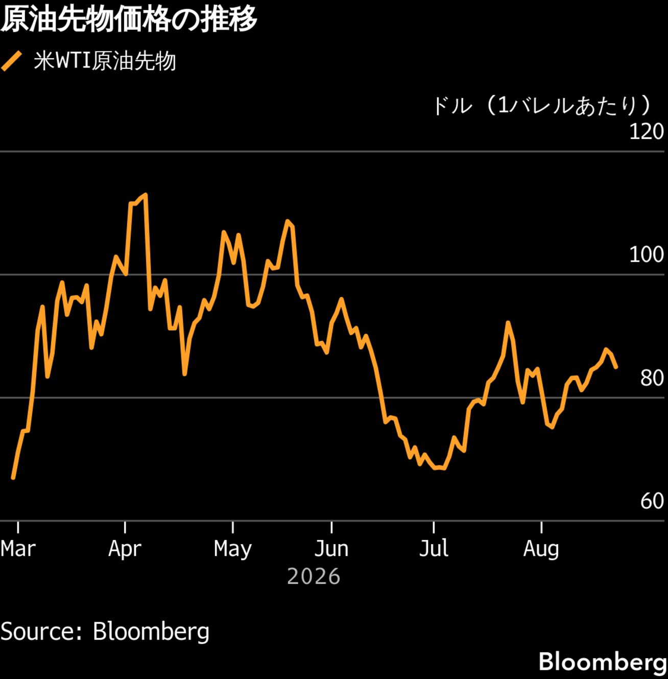 日本市場、イラン交渉期待や原油下落で株・債券上昇へ－円は小動き