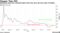 Robinhood stock has remained below IPO price since the last week of October