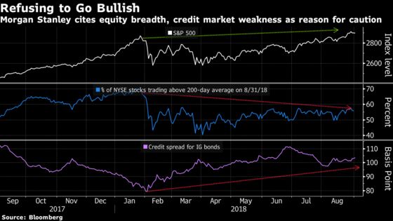 Wall Street's Top Stock Bear Issues Mea Culpa on Correction Call