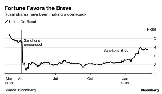 Bet on Russian Pariah Rusal Pays Off Big Time for This Investor