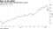 Cathie Wood's ARKK falls 20% from a record