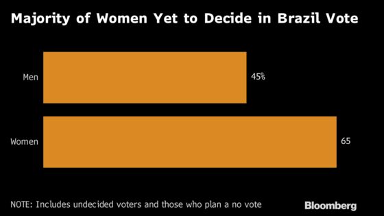 Women Are a Majority in Brazil, and They Don’t Have a Presidential Candidate