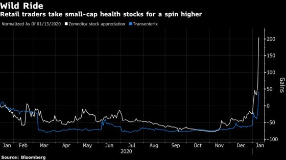 Day Traders Lighting Up Reddit Spur Rally in Tiny Health Stocks