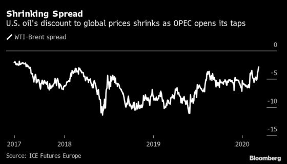 Oil’s Historic Tumble Illustrated in Charts