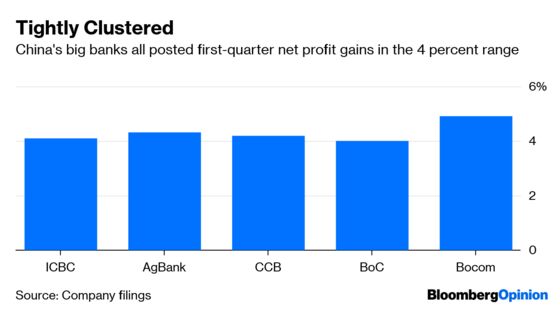 Four’s the Magic Number for China’s Banks