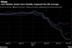 Nemak and Metalsa losses have handily outpaced the EM average