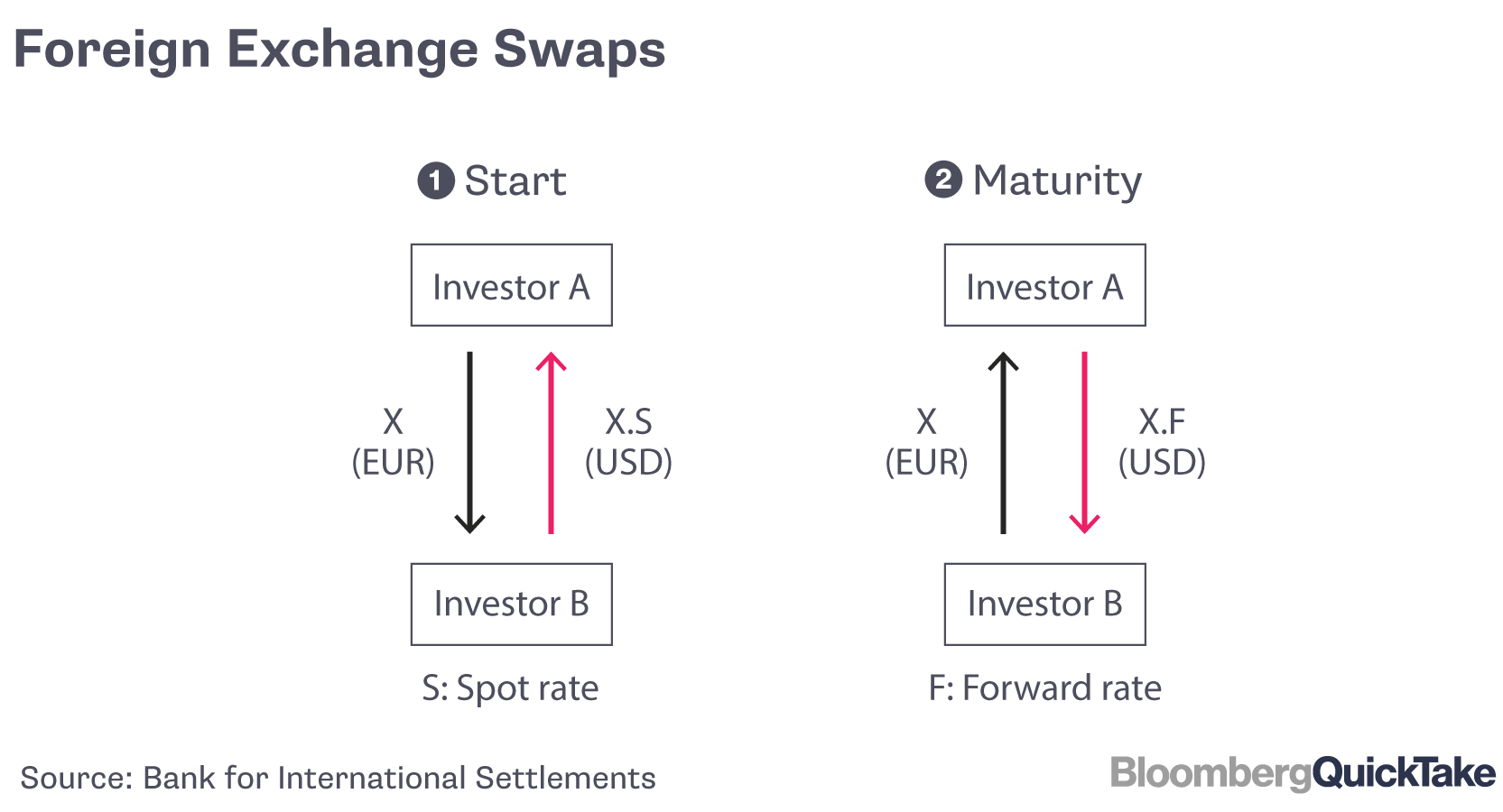 First SOFR versus CORRA cross-currency swap hits market 