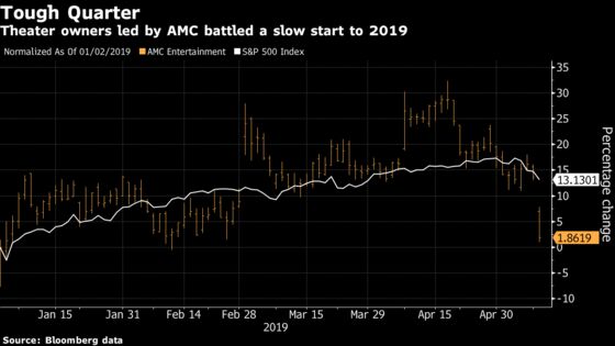 ‘Endgame’ Didn’t Arrive in Time to Save AMC’s Dismal Quarter