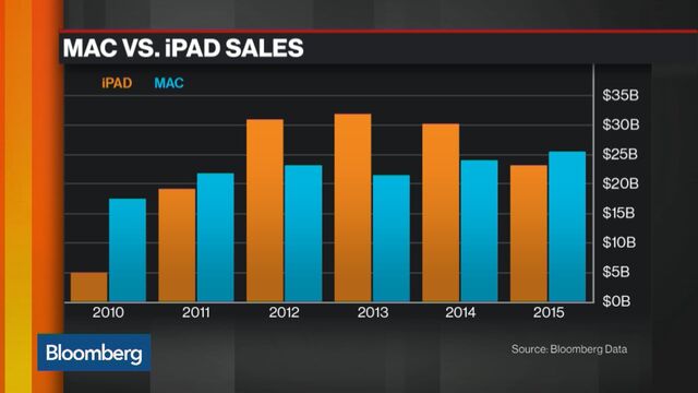 Bloomberg business news