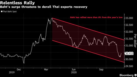 Thai Baht Cools as Central Bank Considers Measures to Temper Rally