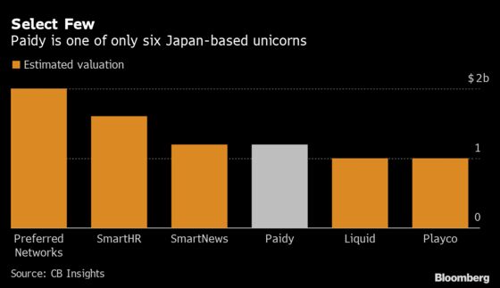 Ex-Goldman Trader Builds Unicorn After Being Denied Credit Card
