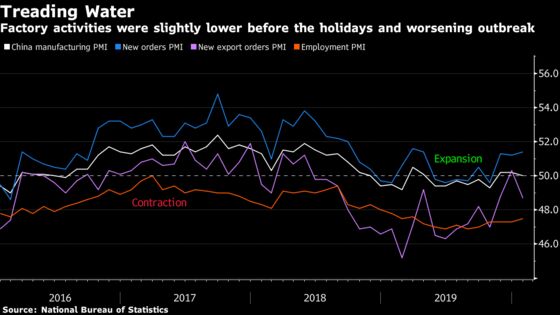 Charting the Economy: Global Growth Was Sputtering Before Virus