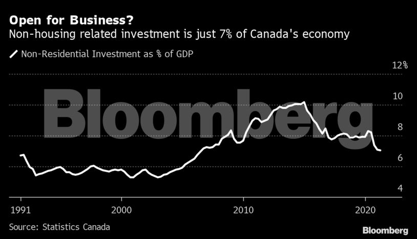 Open for Business?