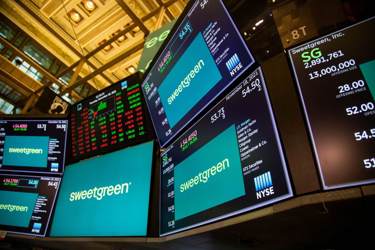 Sweetgreen Stock SG Jumps As Return To Office Traffic Spark Analyst