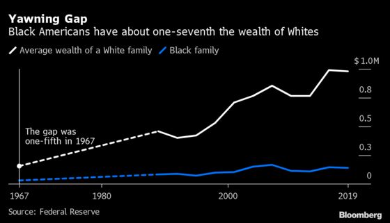 Four Numbers That Show the Cost of Slavery on Black Wealth Today
