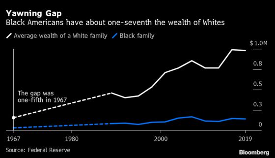 BlackRock Breaks Wall Street Ranks With Planned Racial Audit