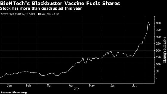 BioNTech Lifts Covid Vaccine Sales Forecast to $18.7 Billion