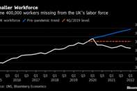 Smaller Workforce  | Some 400,000 workers missing from the UK’s labor force