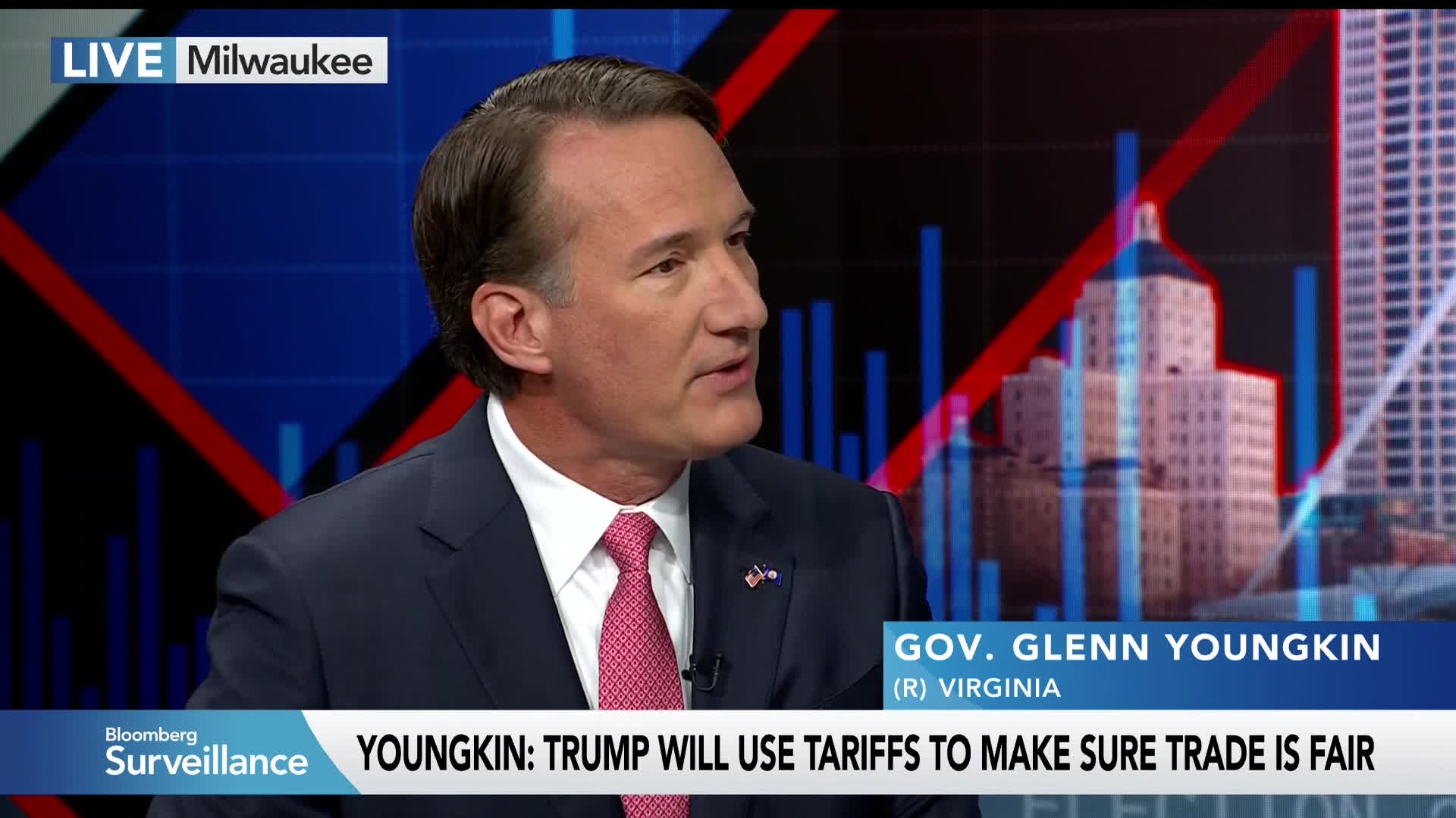 Watch Trump&rsquo;s China Tariffs Critically Important: Virginia 