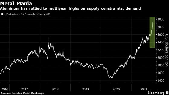 Aluminum Industry Frets That Its Supply Snarls Have Just Begun