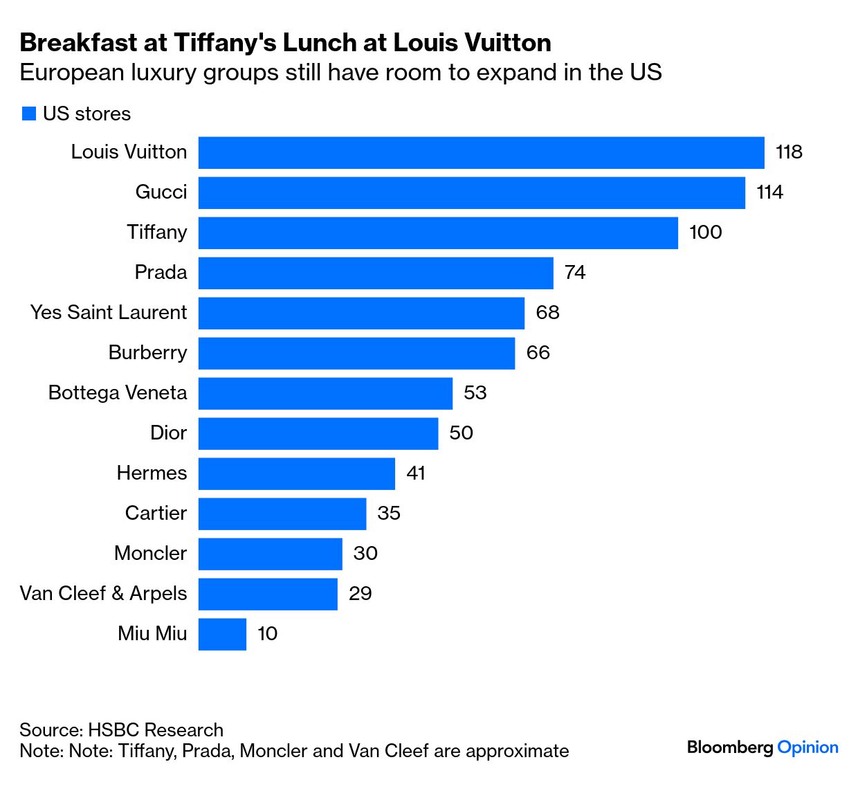 Can Crypto Bros Save Luxury in 2025? - Bloomberg