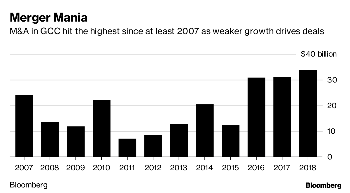 M A Bankers Wanted For Gulf Merger Boom Bloomberg