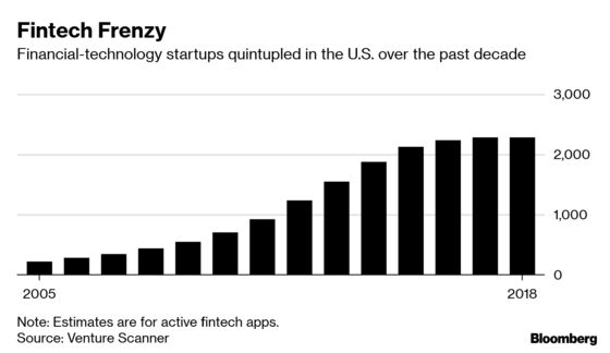 Big Banks’ Clampdown on Data Puts Silicon Valley Apps on Alert