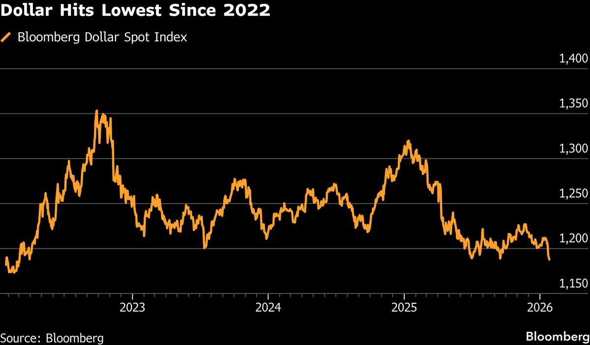 Asian Stocks to Drift Higher, Yen Gains on Dollar: Markets Wrap
