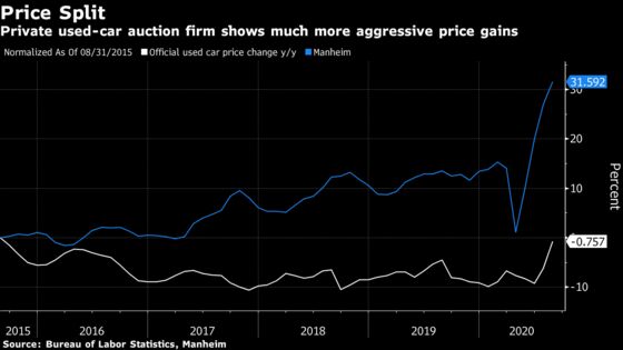 U.S. Cost of Living Is Higher Than Official Inflation Rate Shows