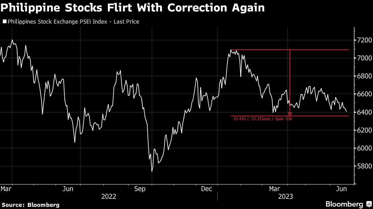 Psei bloomberg discount