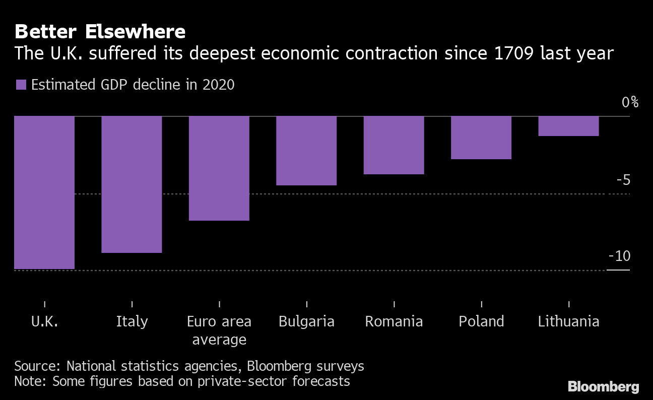 Biggest Foreign Worker Exodus Since Wwii Adds To Britain S Woes