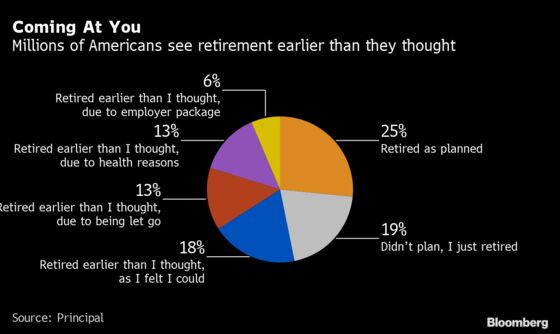 Quarter of U.S. Workers Want Change by 2023, Keeping Churn Alive