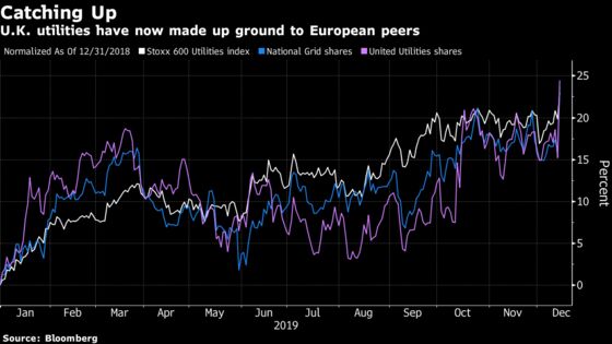 U.K. Stocks Surge to Record as Election Boosts Banks, Utilities