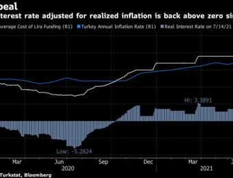 relates to Turkey Holds Rates Again as Inflation Rules Out Summer Cut