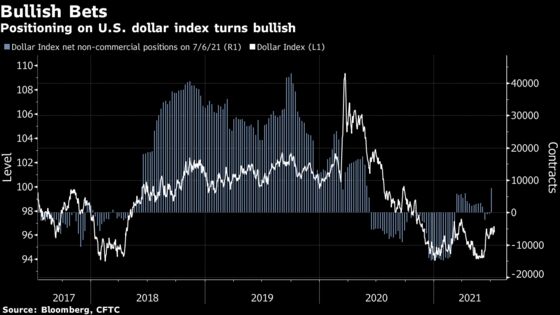 In a Risky World, the Road to Safety Leads to the U.S. Dollar