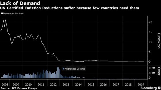 Carbon Could Be the New Cash Crop After Brexit