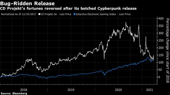 Path to Cyberpunk Profit Unclear in CD Projekt Strategy Update