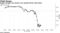 Supply drought and concern over growth drives rates lower