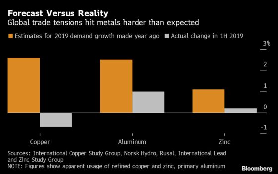 What a Difference a Year Makes: Gloom and Doom at Metals Week