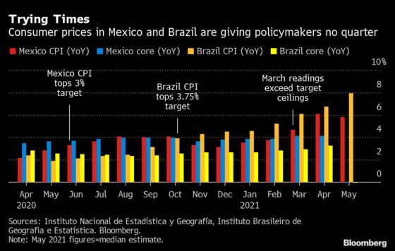 ECB Isn’t About to Flinch at First Sign of a Recovery: Eco Week