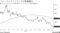 ファーストリテイリングの株価動向