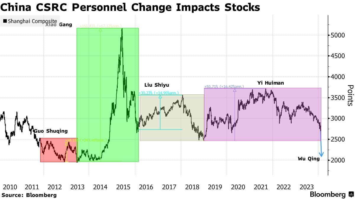 China Stocks Rally Slows as Markets Enter Lunar New Year Break - Bloomberg