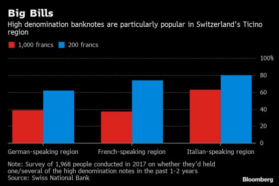 One of the World’s Most Valuable Banknotes Just Got a Face Lift