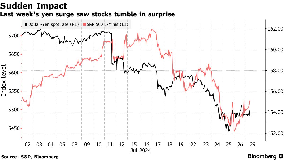 日銀ワイルドカードか、タカ派サプライズのハードル低い－マクロ分析 - Bloomberg
