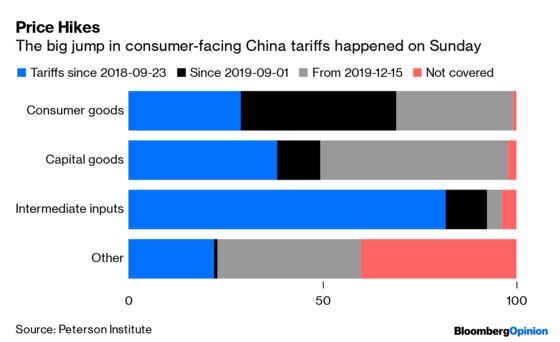The Trade War Is About to Hit Your Pocket. Literally