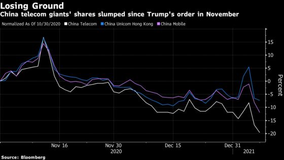 MSCI Deletions Trigger Rush to Sell Chinese Telecom Stocks